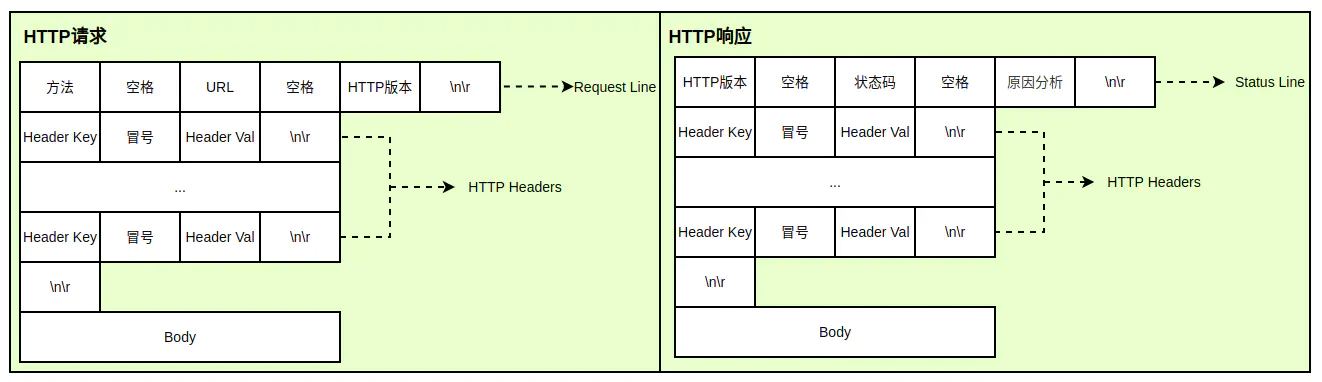 http-specification